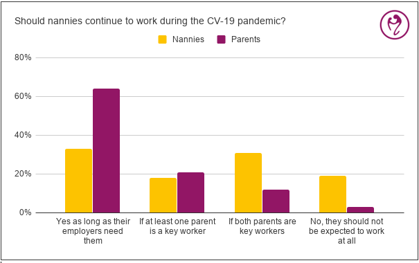 sould-nannies-continue-to-work-during-the-cv19-pandemic