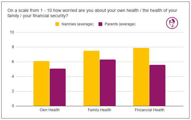 biggest-concerns-for-parents-and-nannies-during-cv19